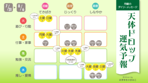 7/31月曜日のデイリーメッセージ《天体ドロップで運気予報》