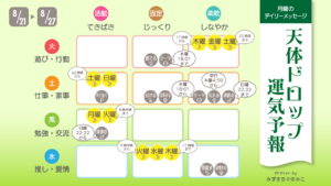 8/21月曜日のデイリーメッセージ《天体ドロップで運気予報》