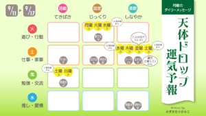 9/11月曜日のデイリーメッセージ《天体ドロップで運気予報》