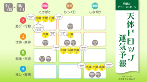 9/25月曜日のデイリーメッセージ《天体ドロップで運気予報》