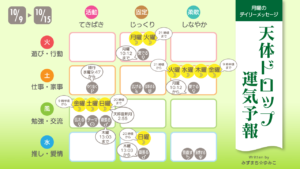 10/9月曜日のデイリーメッセージ《天体ドロップで運気予報》