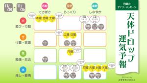 11/20月曜日のデイリーメッセージ《天体ドロップで運気予報》