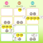 12/4月曜日のデイリーメッセージ《天体ドロップで運気予報》