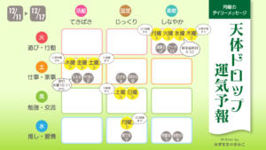 12/11月曜日のデイリーメッセージ《天体ドロップで運気予報》