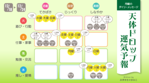 12/18月曜日のデイリーメッセージ《天体ドロップで運気予報》