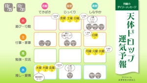 12/25月曜日のデイリーメッセージ《天体ドロップで運気予報》