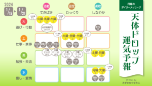 1/15月曜日のデイリーメッセージ《天体ドロップで運気予報》