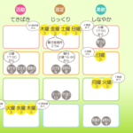 1/22月曜日のデイリーメッセージ《天体ドロップで運気予報》