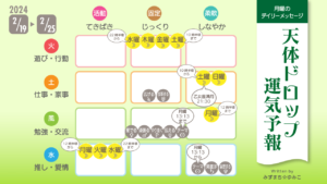2/19月曜日のデイリーメッセージ《天体ドロップで運気予報》