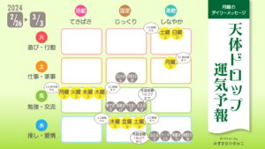2/26月曜日のデイリーメッセージ《天体ドロップで運気予報》