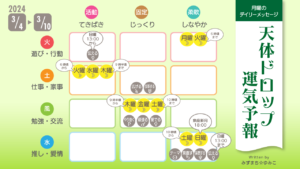 3/4月曜日のデイリーメッセージ《天体ドロップで運気予報》