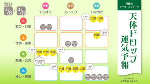 3/25月曜日のデイリーメッセージ《天体ドロップで運気予報》