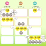 4/1月曜日のデイリーメッセージ《天体ドロップで運気予報》