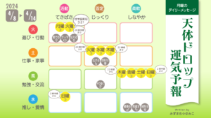 4/8月曜日のデイリーメッセージ《天体ドロップで運気予報》