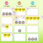 4/15月曜日のデイリーメッセージ《天体ドロップで運気予報》