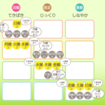 4/29月曜日のデイリーメッセージ《天体ドロップで運気予報》