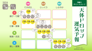 4/29月曜日のデイリーメッセージ《天体ドロップで運気予報》