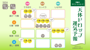 5/6月曜日のデイリーメッセージ《天体ドロップで運気予報》