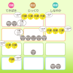 5/13月曜日のデイリーメッセージ《天体ドロップで運気予報》