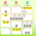 5/20月曜日のデイリーメッセージ《天体ドロップで運気予報》