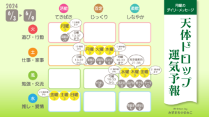 6/3月曜日のデイリーメッセージ《天体ドロップで運気予報》