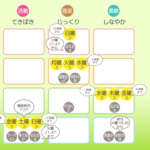 7/1月曜日のデイリーメッセージ《天体ドロップで運気予報》