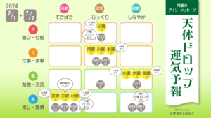 7/1月曜日のデイリーメッセージ《天体ドロップで運気予報》