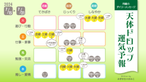 7/15月曜日のデイリーメッセージ《天体ドロップで運気予報》