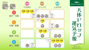 7/22月曜日のデイリーメッセージ《天体ドロップで運気予報》