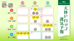 7/29月曜日のデイリーメッセージ《天体ドロップで運気予報》