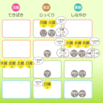 8/5月曜日のデイリーメッセージ《天体ドロップで運気予報》