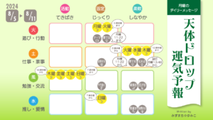 8/5月曜日のデイリーメッセージ《天体ドロップで運気予報》