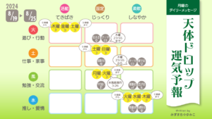 8/19月曜日のデイリーメッセージ《天体ドロップで運気予報》