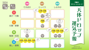 8/26月曜日のデイリーメッセージ《天体ドロップで運気予報》