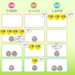 10/7月曜日のデイリーメッセージ《天体ドロップで運気予報》