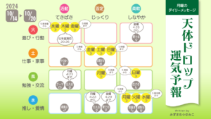10/14月曜日のデイリーメッセージ《天体ドロップで運気予報》
