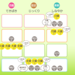 10/28月曜日のデイリーメッセージ《天体ドロップで運気予報》