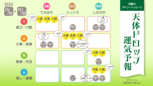11/11月曜日のデイリーメッセージ《天体ドロップで運気予報》