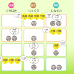 11/18月曜日のデイリーメッセージ《天体ドロップで運気予報》