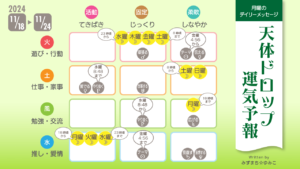 11/18月曜日のデイリーメッセージ《天体ドロップで運気予報》