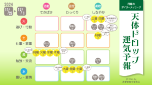 11/25月曜日のデイリーメッセージ《天体ドロップで運気予報》