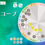 2/3月曜日のデイリーメッセージ《今週のホロスコープ》