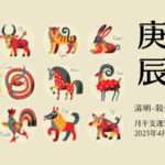 4/6 日曜日のデイリーメッセージ《4月庚辰月の運気予報》