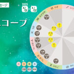 4/21 月曜日のデイリーメッセージ《今週のホロスコープ》