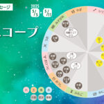 5/5 月曜日のデイリーメッセージ《今週のホロスコープ》