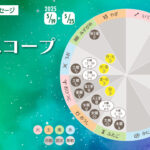 5/19 月曜日のデイリーメッセージ《今週のホロスコープ》