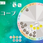 5/26 月曜日のデイリーメッセージ《今週のホロスコープ》