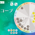 6/2 月曜日のデイリーメッセージ《今週のホロスコープ》