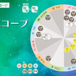 12/8月曜日のデイリーメッセージ《今週のホロスコープ》