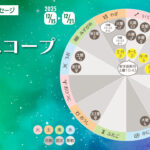 12/15月曜日のデイリーメッセージ《今週のホロスコープ》